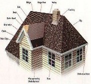 Typical Roof Components